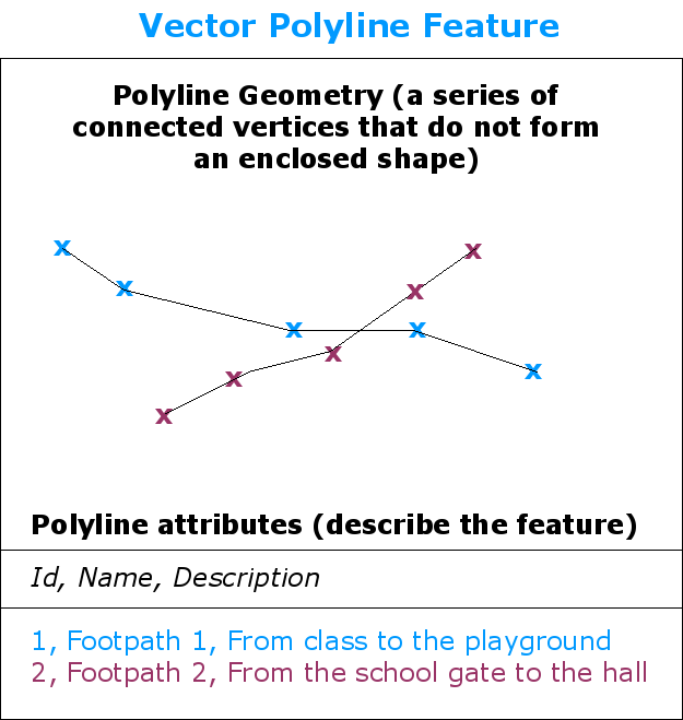 Polyline Map Feature Introduction to GIS Fundamentals | Datapolitan Training